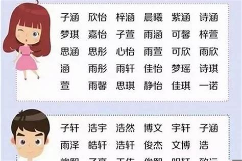 王 取名|王姓男孩名字好听涵养 优选300个